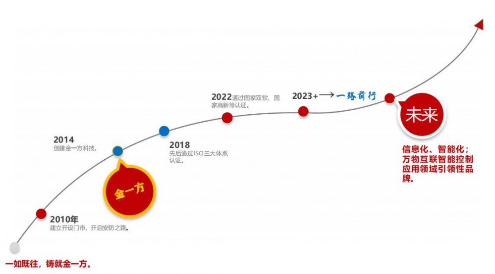 一路前行》》》